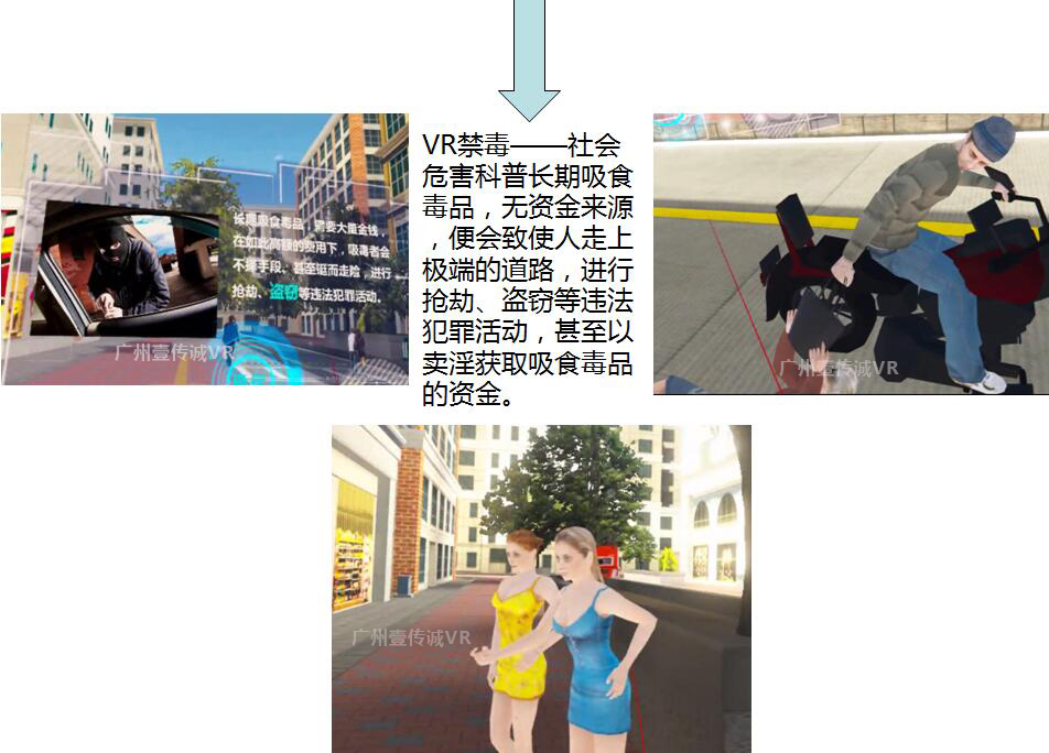 （壹傳誠VR禁毒&mdash;&mdash;社會(huì)危害內(nèi)容）
