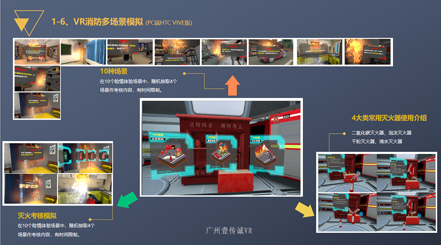 VR消防多場景模擬、VR消防虛擬系統(tǒng)、VR消防多場景模擬、VR廚房應急處理