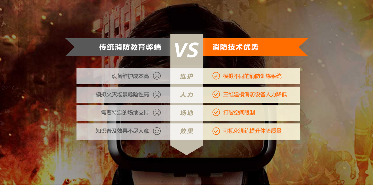 VR消防、消防VR、VR消防應(yīng)急演練系統(tǒng)