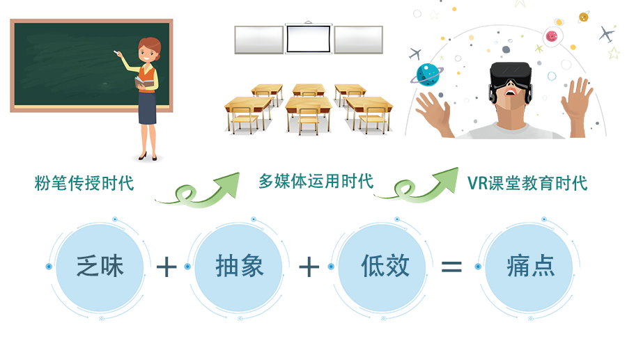 VR教育