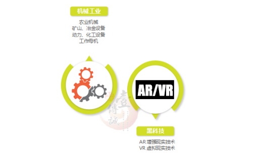 工業(yè)4.0搭載AR+VR技術(shù)快車，開啟人機(jī)交互新時(shí)代