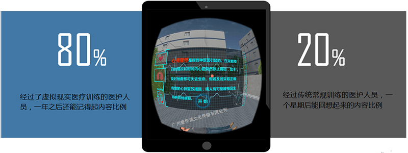 廣州壹傳誠VR VR心肺復(fù)蘇 VR外傷包扎 VR醫(yī)學(xué)護理
