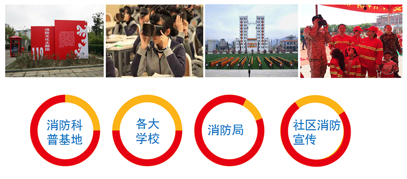 廣州壹傳誠VR 適用范圍