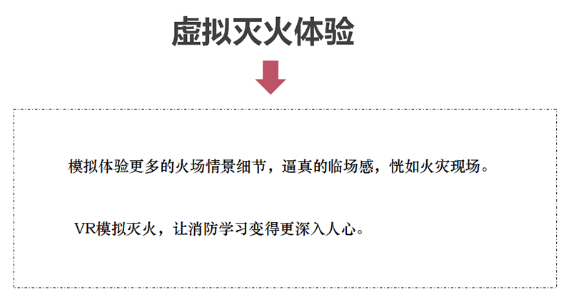 VR消防安全 VR滅火體驗(yàn) VR火災(zāi)知識(shí)