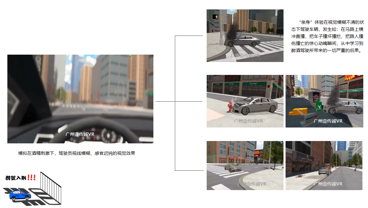 廣州壹傳誠VR VR醉駕 VR交通安全 VR酒駕體驗