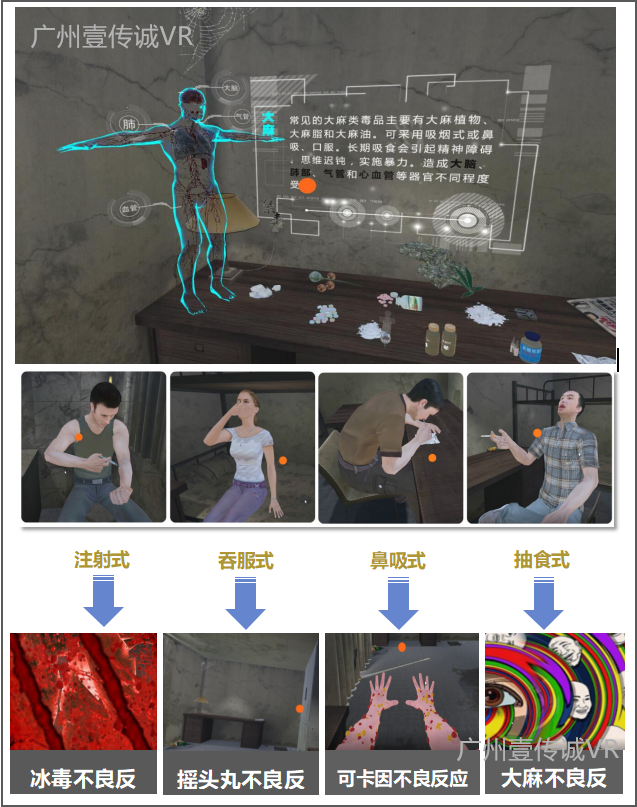 廣州壹傳誠(chéng)VR VR禁毒系列 VR毒品認(rèn)知 VR禁毒普法
