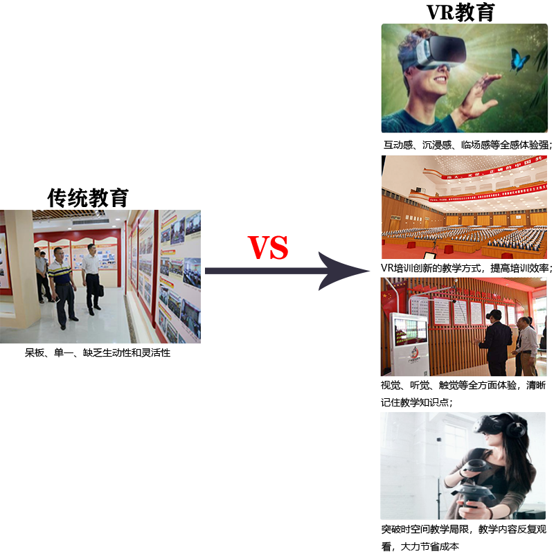廣州壹傳誠VR VR醉駕 VR交通安全 VR酒駕體驗