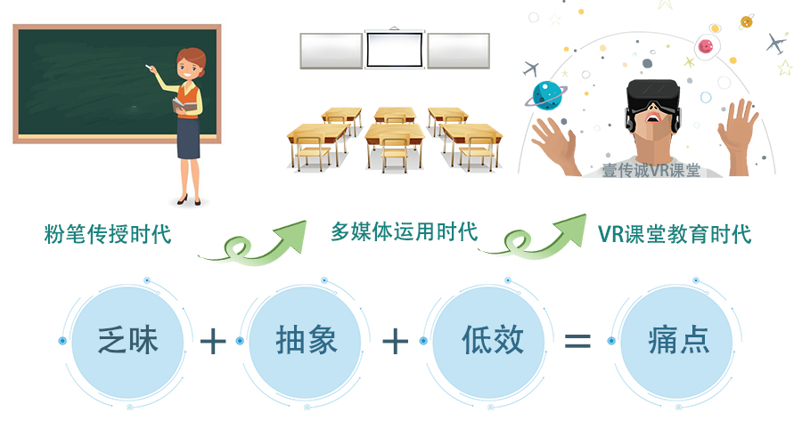 VR安全科普課程