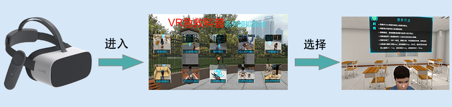 VR安全教育課堂