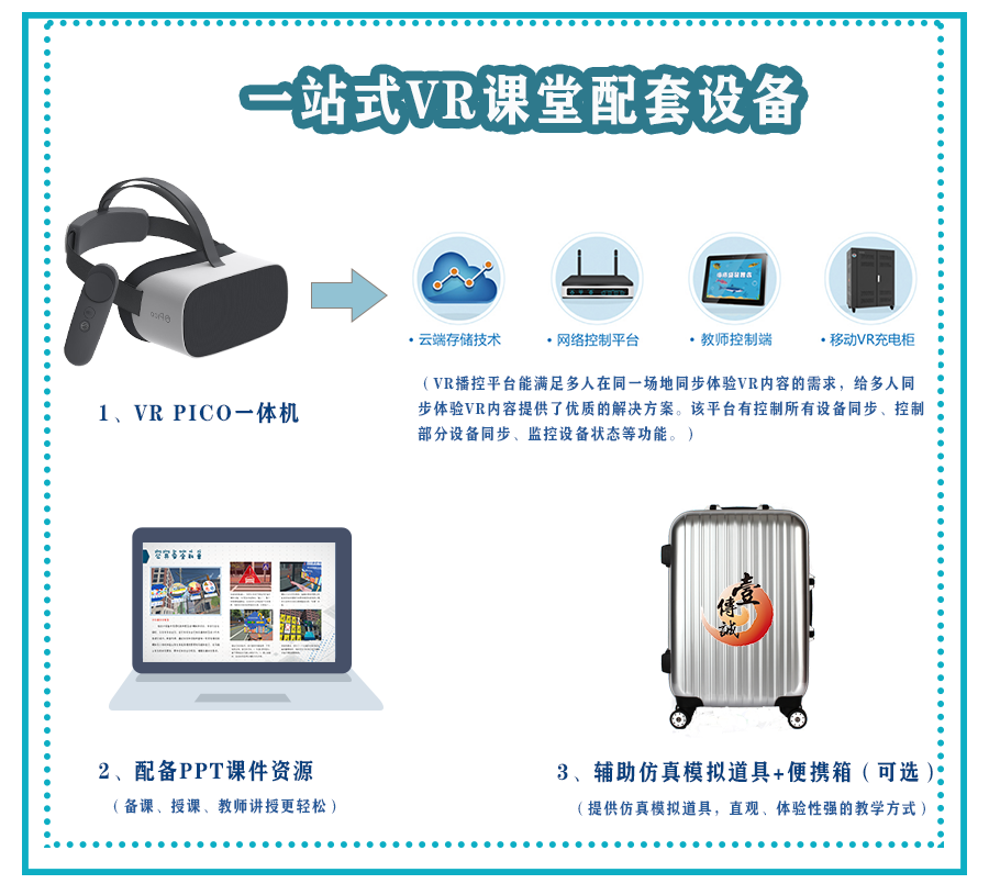 課堂詳情頁硬件設(shè)備