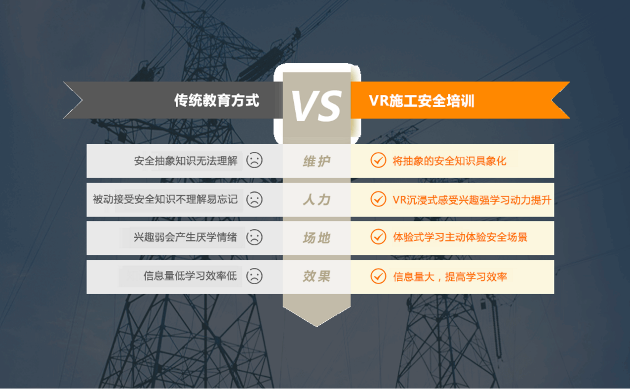 VR工地安全、建筑VR安全體驗(yàn)、VR工地安全建筑館