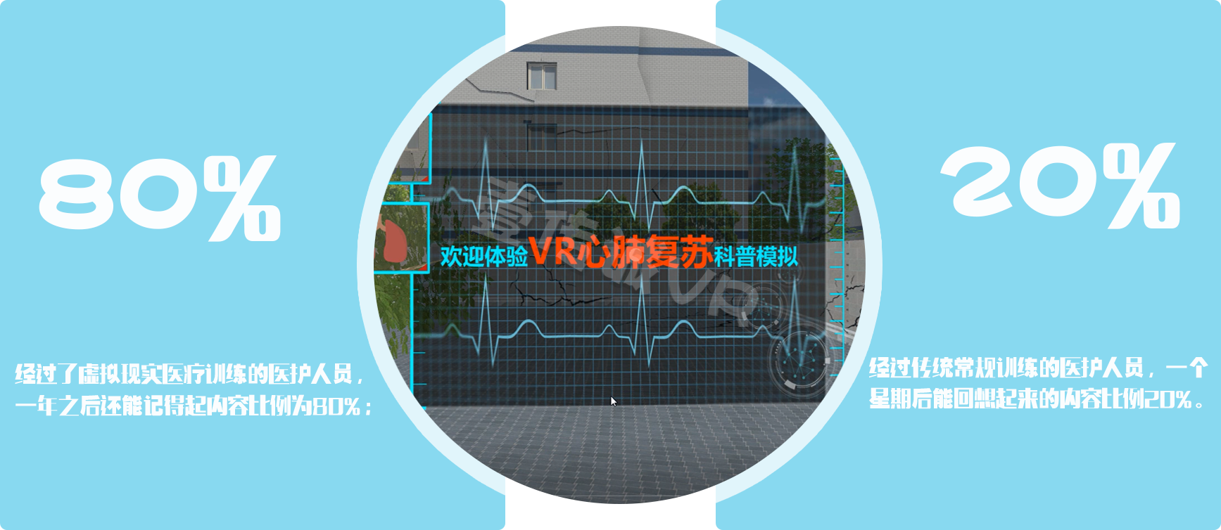 VR心肺復蘇、VR外傷包扎、VR醫(yī)學應用