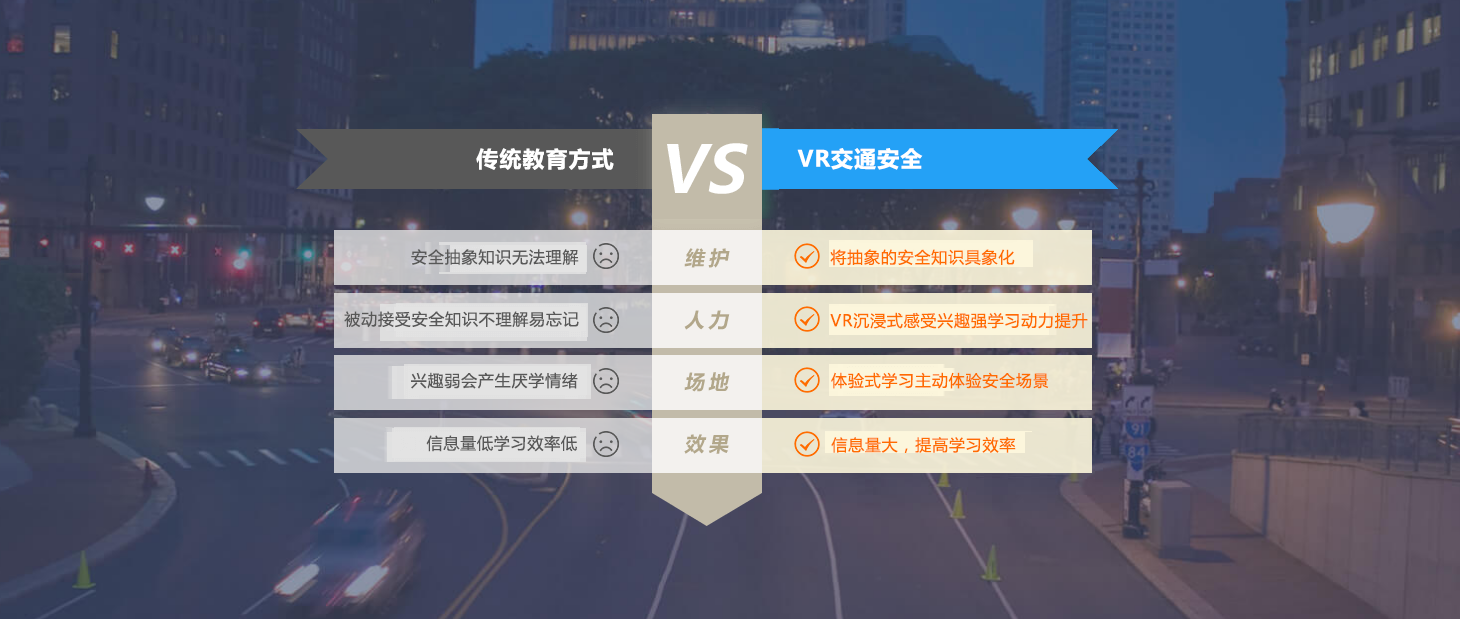 VR安全駕駛、VR超速駕駛、VR交通安全